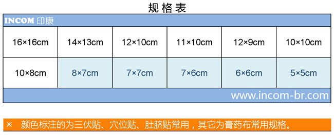 三伏贴 天灸贴胶贴常用规格表格